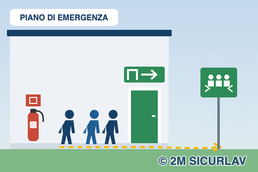 Piano di emergenza: percorso di esodo verso l’uscita di sicurezza e il punto di raccolta