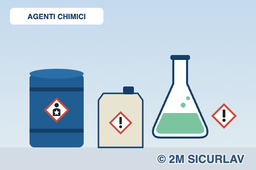 Fusto, tanica e beuta con i pittogrammi di pericolo CLP