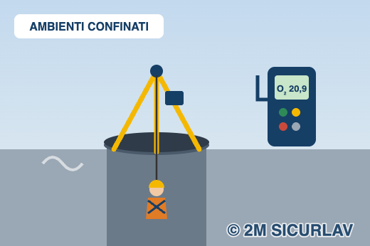 Ambiente confinato: accesso da un pozzetto con tripode e rilevatore di gas