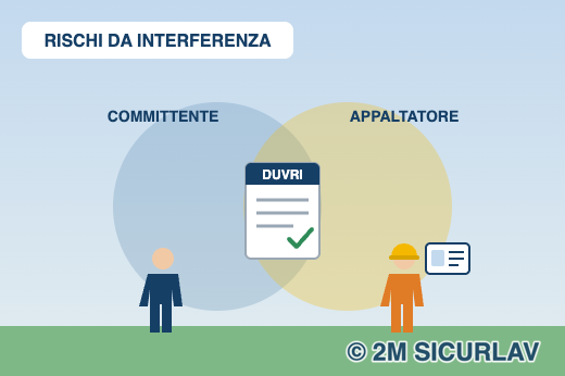Rischi da interferenza tra committente e appaltatore: il DUVRI e la tessera di riconoscimento