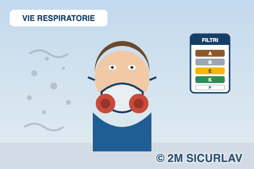 Protezione delle vie respiratorie: lavoratore con semimaschera a filtri e codici colore dei filtri