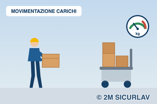Movimentazione manuale dei carichi: sollevamento di una cassa e trasporto con carrello
