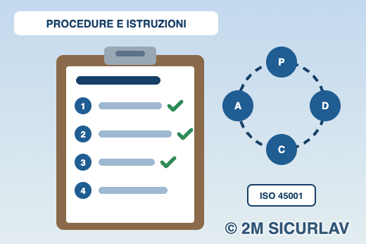 Procedura scritta in passi numerati e ciclo di miglioramento del sistema di gestione ISO 45001