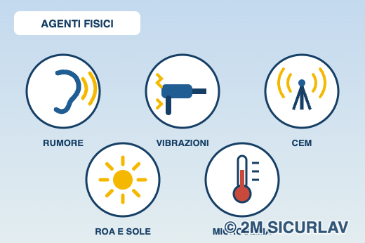 Agenti fisici: rumore, vibrazioni, campi elettromagnetici, radiazioni ottiche e solari, microclima