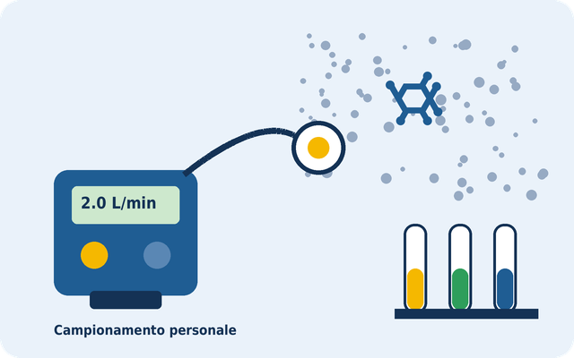 campionatori