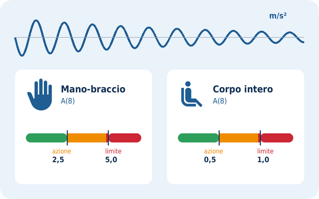 analizzatore di vibrazioni